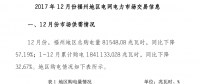 福建省福州2017年12月份電網電力市場交易總購電量81548.08兆瓦時 同比下降57.19%