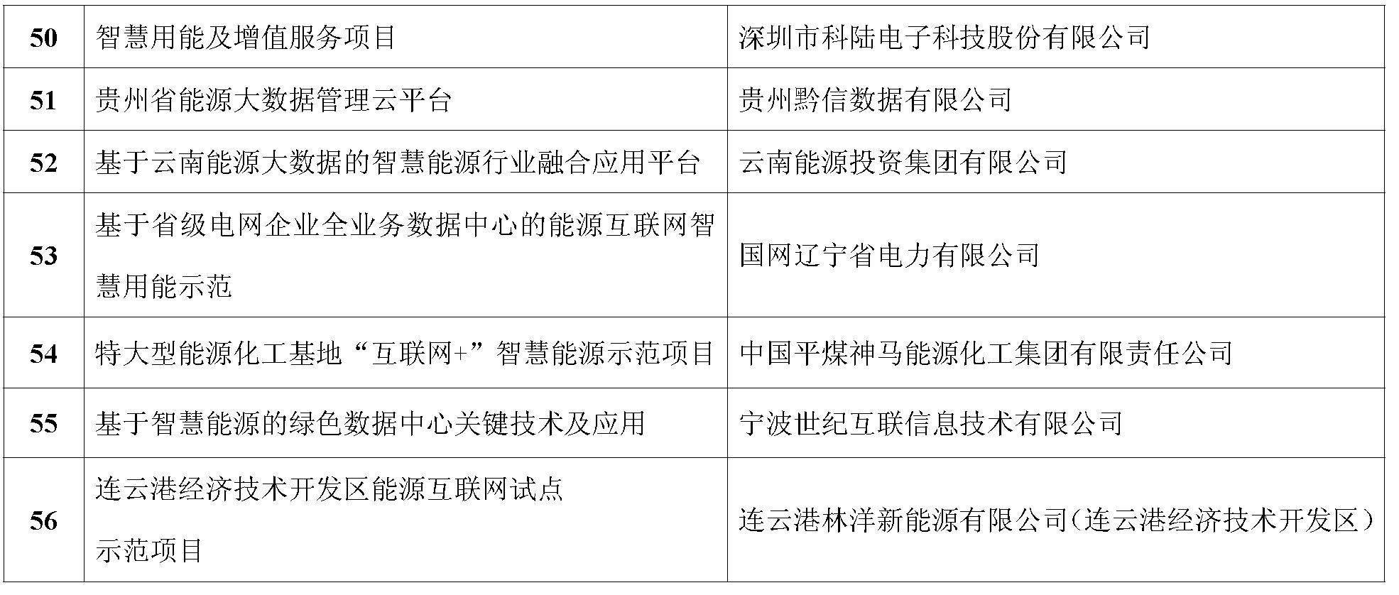 五分鐘看懂“能源互聯網”