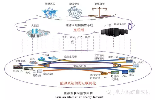 【關注】能源互聯(lián)網(wǎng)的六大看點 你知道多少？