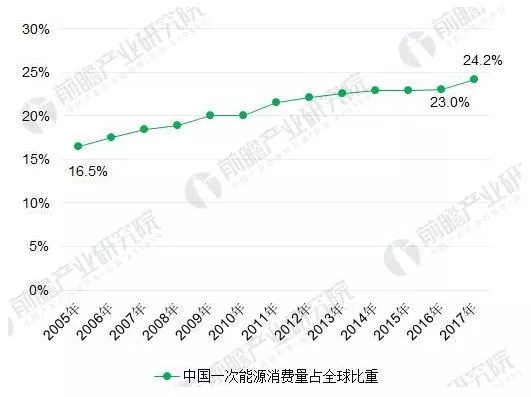 能源結構不平衡催生能源互聯網 儲能迎歷史性機遇