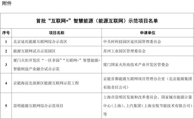 能源互聯網來了!能源局公布首批55個示范項目，2點變化值得關注