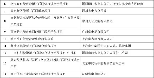 能源互聯網來了!能源局公布首批55個示范項目，2點變化值得關注