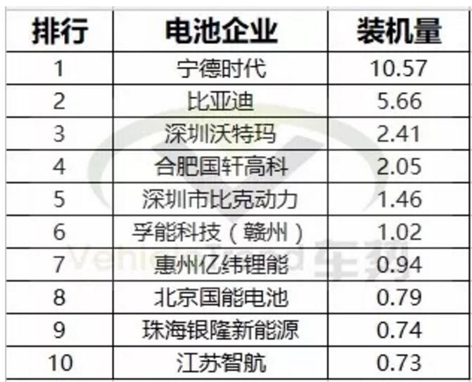 一文看懂2017年新能源汽車與動力電池成績單