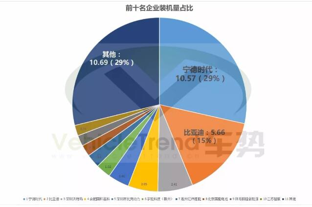 一文看懂2017年新能源汽車與動力電池成績單