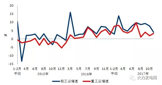 2017年1-11月份電力工業運行簡況