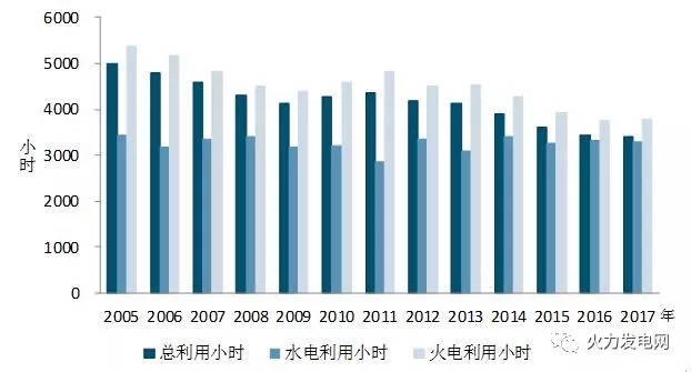 2017年1-11月份電力工業運行簡況