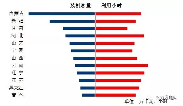 2017年1-11月份電力工業運行簡況