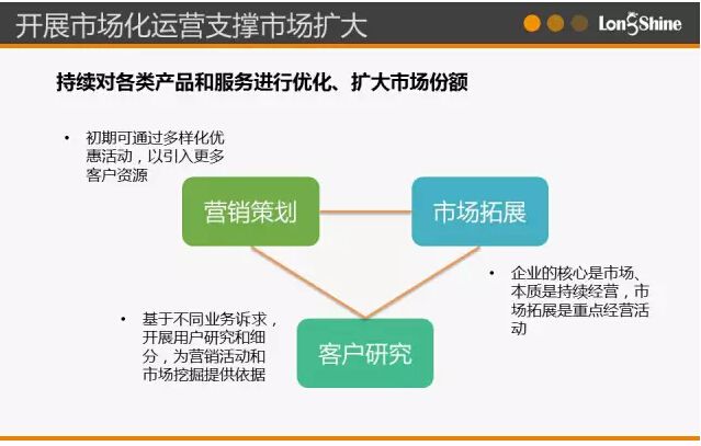 圖解市場化售電業務