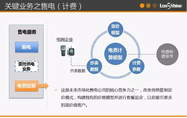 圖解市場化售電業務