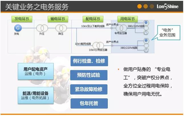 圖解市場化售電業務