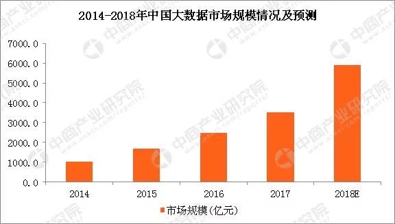 大數據云計算熱度不減 大數據產業鏈及企業有哪些？