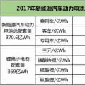 動力電池下半場迎來淘汰賽，提升能量密度成為晉級之路