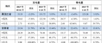 華能國際2017年全年發(fā)電量完成情況公告