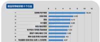 2017年第四季度就業(yè)形勢較差的十個(gè)行業(yè)：電氣、電力、水利排第三