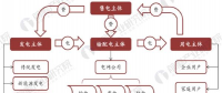 2018年新電改發展模式與投資趨勢分析：改革紅利持續釋放