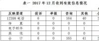 2017年12月貴州省12398能源監(jiān)管熱線(xiàn)投訴舉報(bào)處理情況通報(bào)