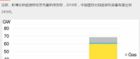 持續利好！2018年中國新增屋頂太陽能裝機容量預計達24GW
