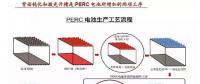 2018年PERC技術將成標配 光伏組件技術進步推動行業成本持續下降