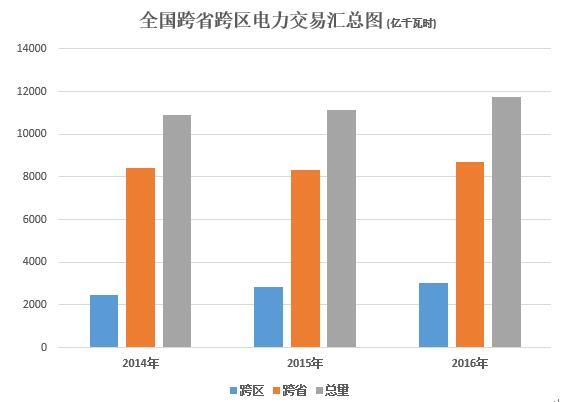 大云網(wǎng)電力交易分析：跨省跨區(qū)電能交易，你準備好了嗎？