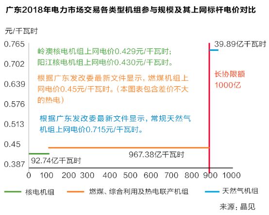 沒有贏家的戰爭？廣東售電批零倒掛調查