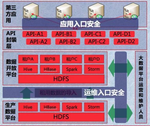 大數據時代 大數據安全