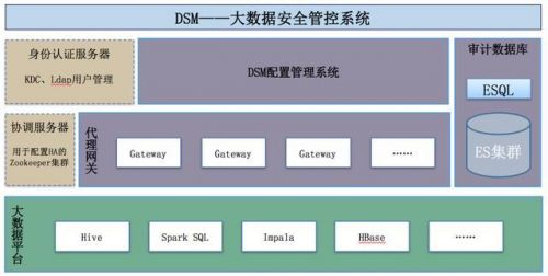 大數據時代 大數據安全