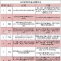 21省市57條政策 12月份光伏行業政策匯總