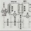 西北能監局監管轄區太陽能熱發電示范項目實施情況監管調研報告