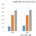 大云網電力交易分析：跨省跨區電力交易，你準備好了嗎？