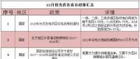 21省市57條政策 12月份光伏行業政策匯總