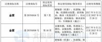 金雷風電獲得國家商標局 8 項商標注冊證書