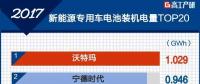 2017年新能源專(zhuān)用車(chē)電池裝機(jī)電量增長(zhǎng)165% TOP20企業(yè)出爐