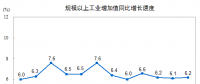 搶先看｜2017年12月電力、熱力生產和供應業增長7.2%