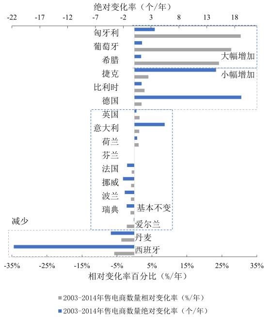 【深度】央企重組如何重創售電側——以歐盟17國為例