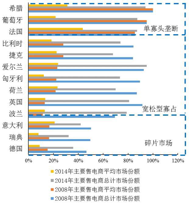 【深度】央企重組如何重創售電側——以歐盟17國為例