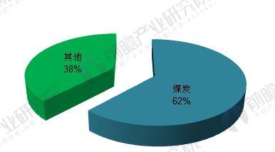 2018年能源互聯網行業分析 多項利好因素助推能源互聯網發展(2)