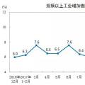 2017年水電發電量10819億千瓦時 占全部發電量的17.2% 較2016年同比增長3.4%