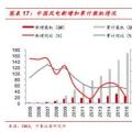  裝機(jī)底部已現(xiàn) 2018年風(fēng)電新增裝機(jī)或?qū)⒂瓉?lái)反轉(zhuǎn)！