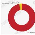 2018年全球電網儲能行業市場分析 抽水蓄能仍高居榜首