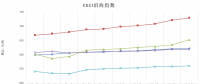 中電聯(lián)公布沿海電煤采購指數(shù)CECI第10期：煤價(jià)平抑效果甚微