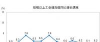 國家統計局：2017年12月太陽能發電量同比增長46.8%