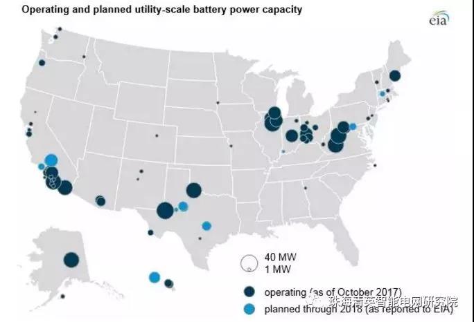 EIA：儲能電池運營模式及其在電網中的作用