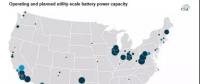 EIA：儲能電池運(yùn)營模式及其在電網(wǎng)中的作用