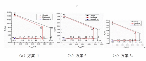 工程熱物理所物理儲能系統對應點分析方法研究取得進展