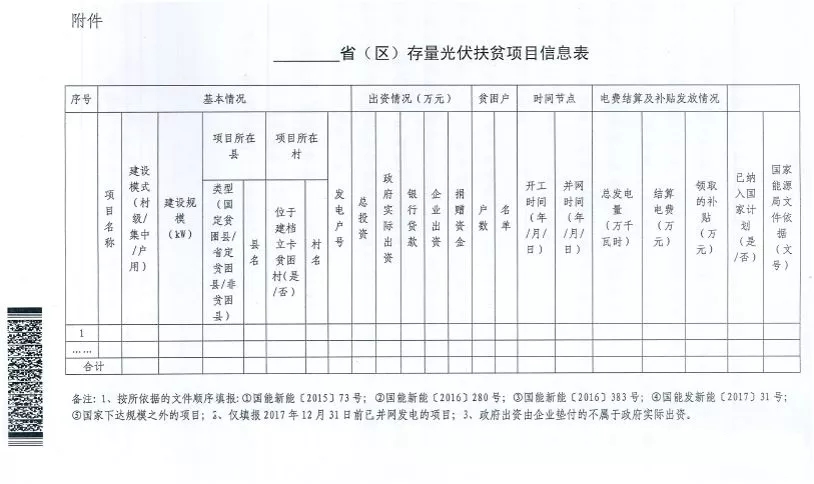 截止日期1月22日， 國家能源局、國務(wù)院扶貧辦關(guān)于請上報光伏扶貧項目有關(guān)信息的通知