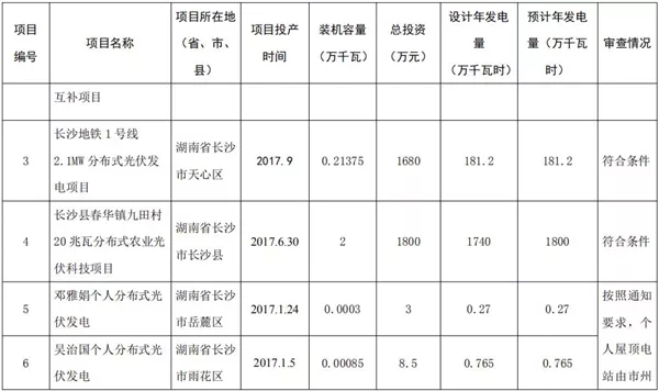 湖南公示173個省級分布式光伏電價補貼項目名單！