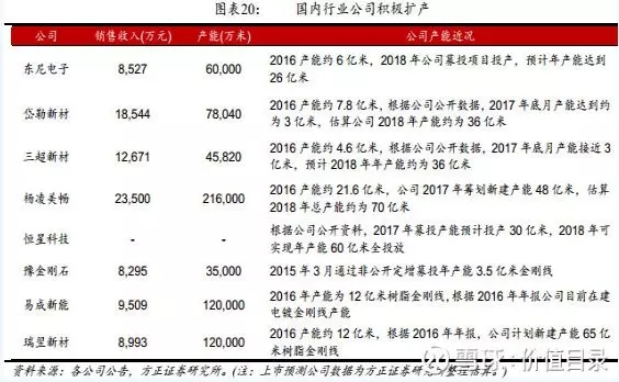 光伏大勢促金剛線需求爆發 2020年全球總需求將達567億米