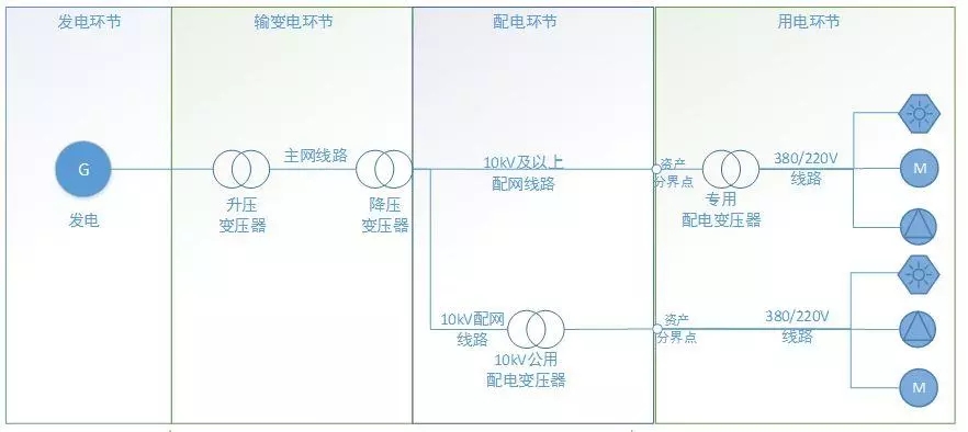 配電運維如何利用能源大數據實現更好服務？