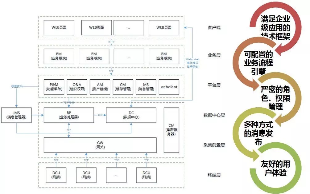 配電運維如何利用能源大數據實現更好服務？