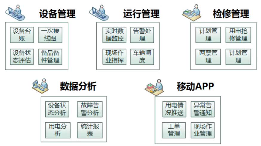 配電運維如何利用能源大數據實現更好服務？